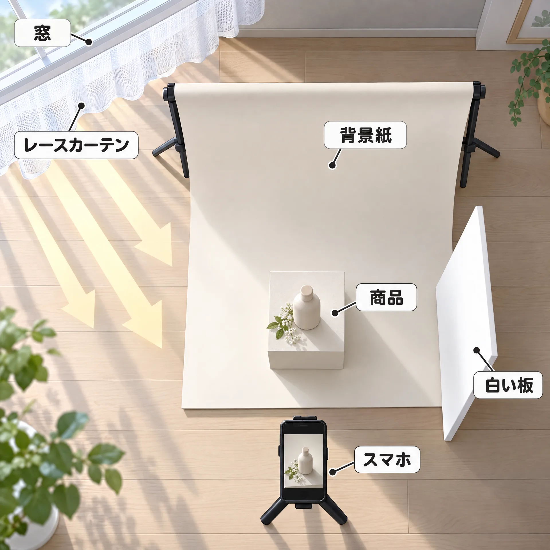 窓際での商品・背景紙・白い板の配置を示した俯瞰図
