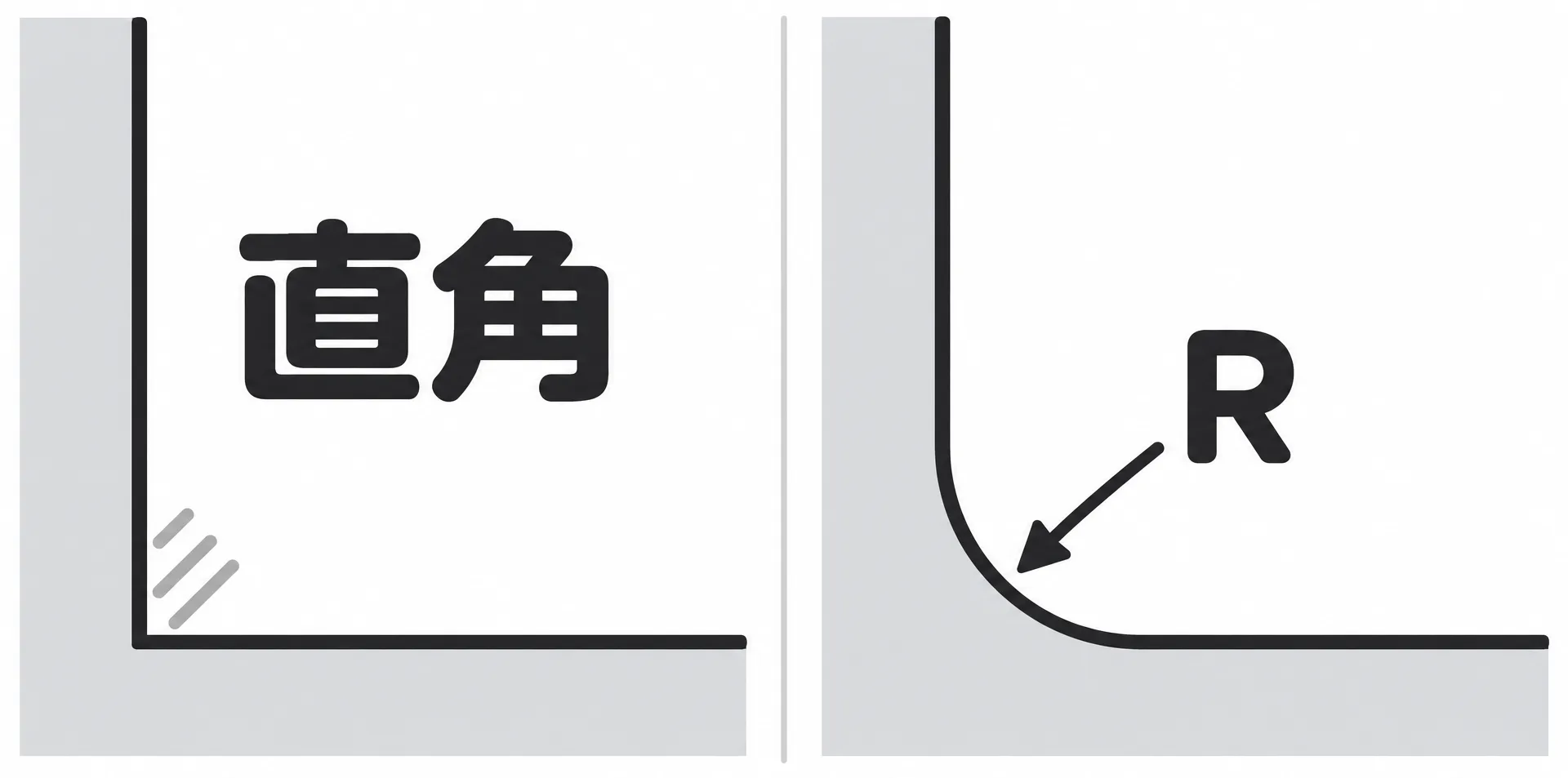 直角の入隅とR構造の断面を比較した図