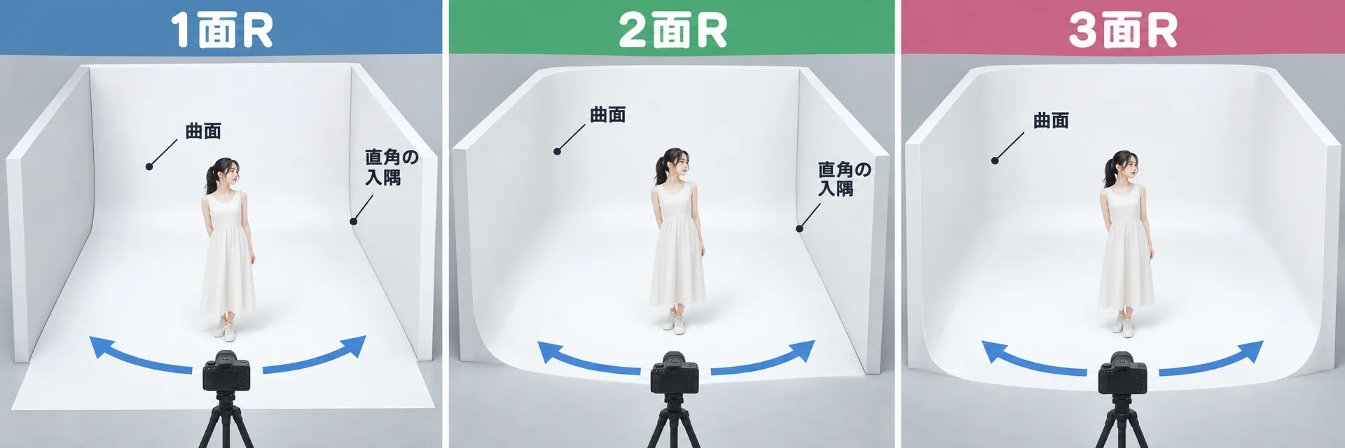 1面Rの部屋の平面図、曲面が1か所のみで残り3角は直角