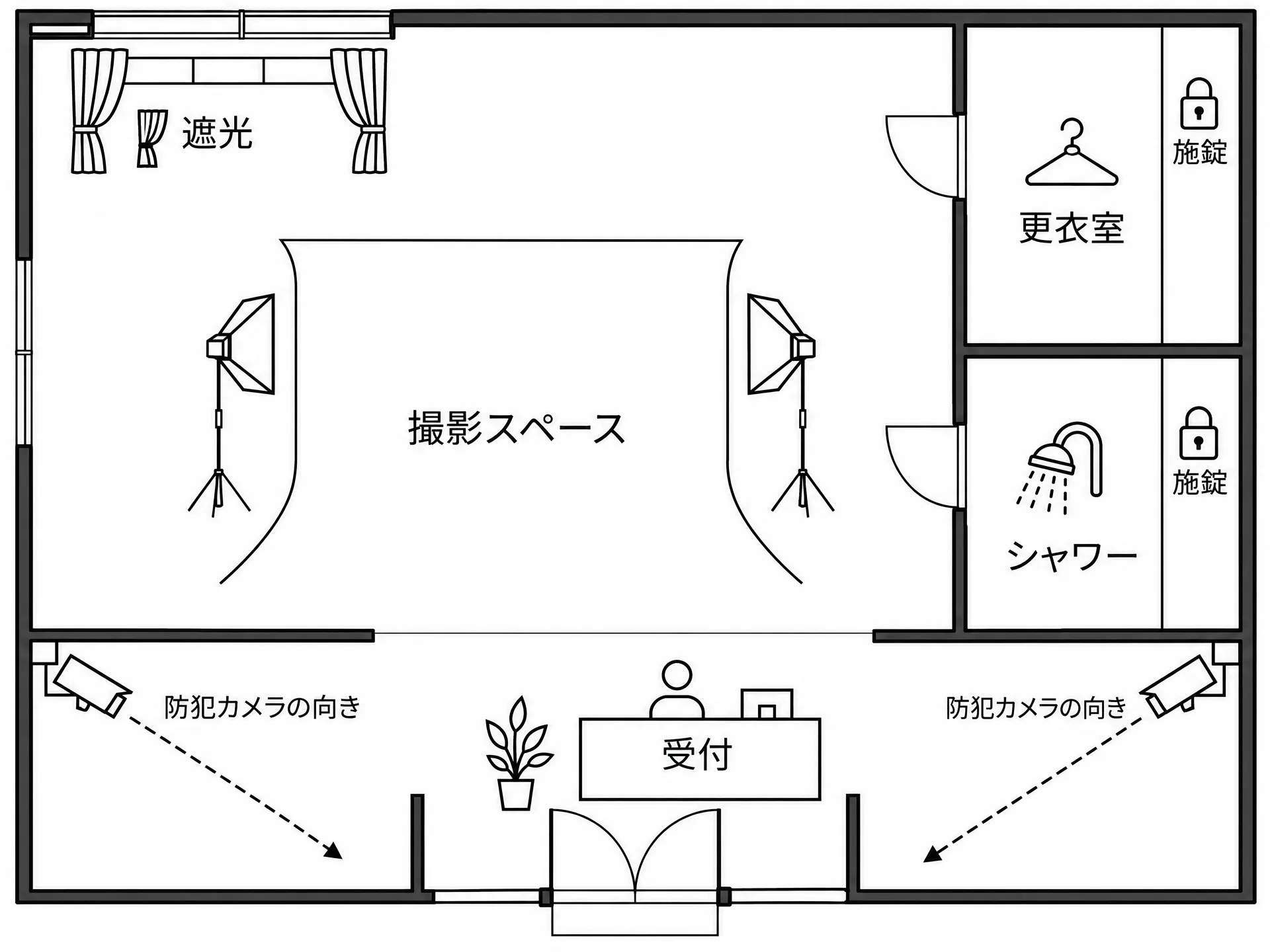 撮影スペース・更衣室・シャワー室・受付の位置関係と防犯カメラの向きを示した平面図