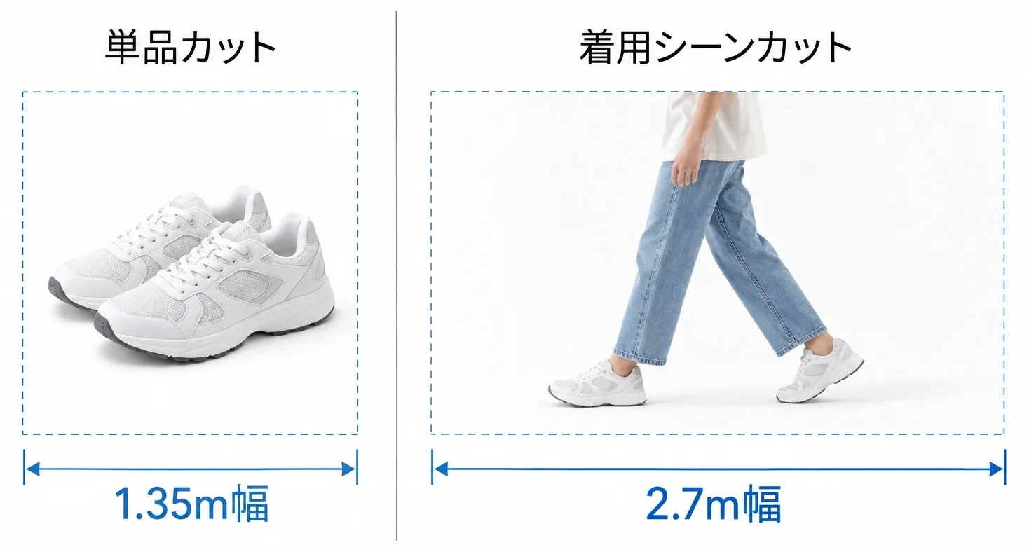 スニーカーの単品カットと着用シーンカットで必要な背景幅を比較した図解