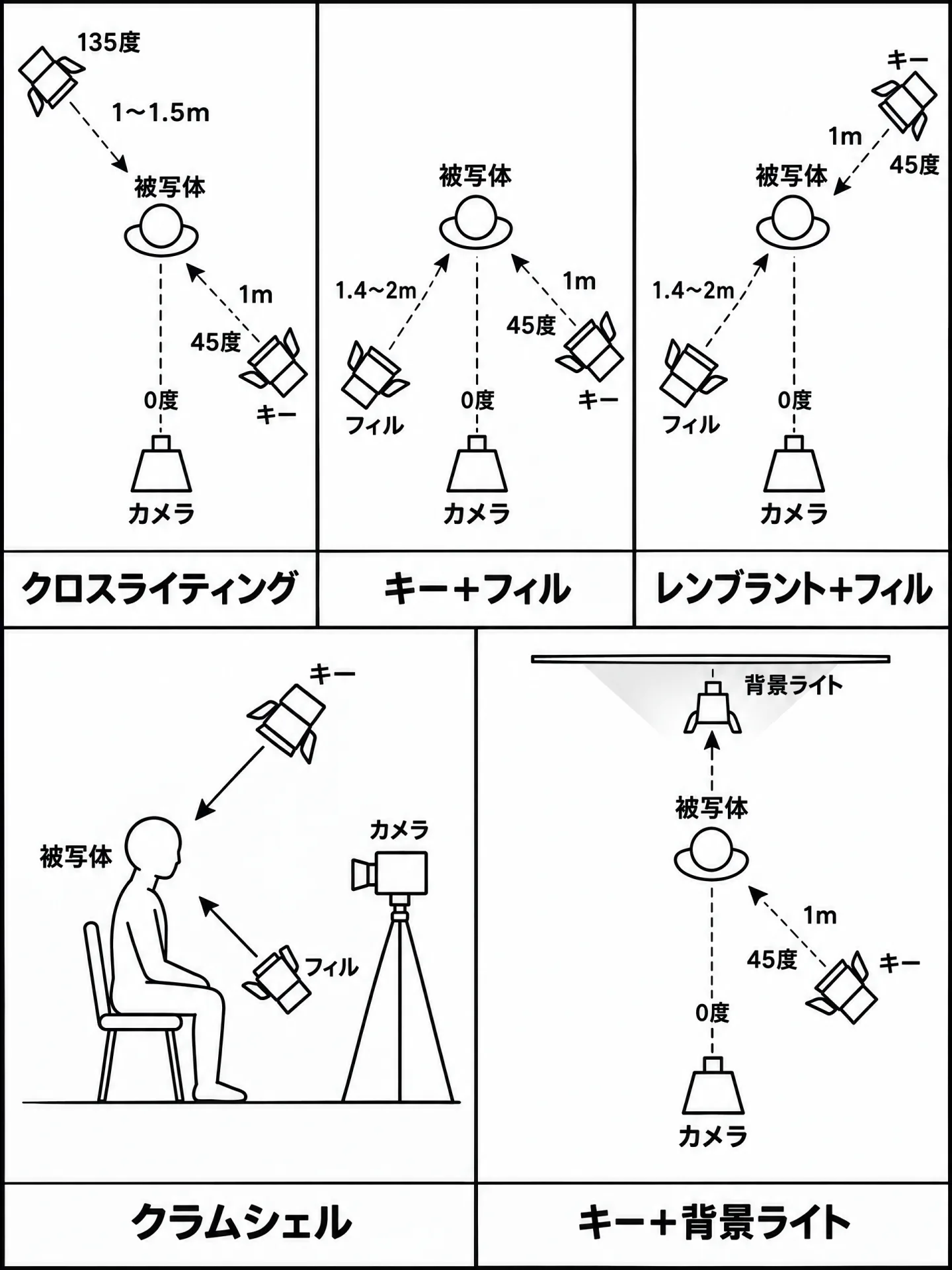 5種類の2灯配置を真上から見た線画図解