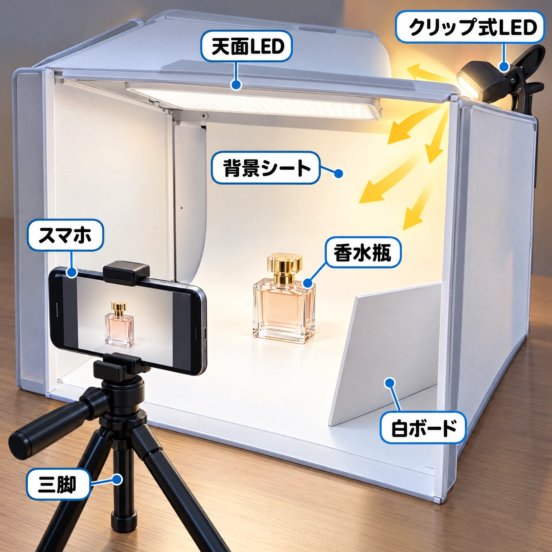 撮影ボックス内で背景だけを明るくする配置を示した図