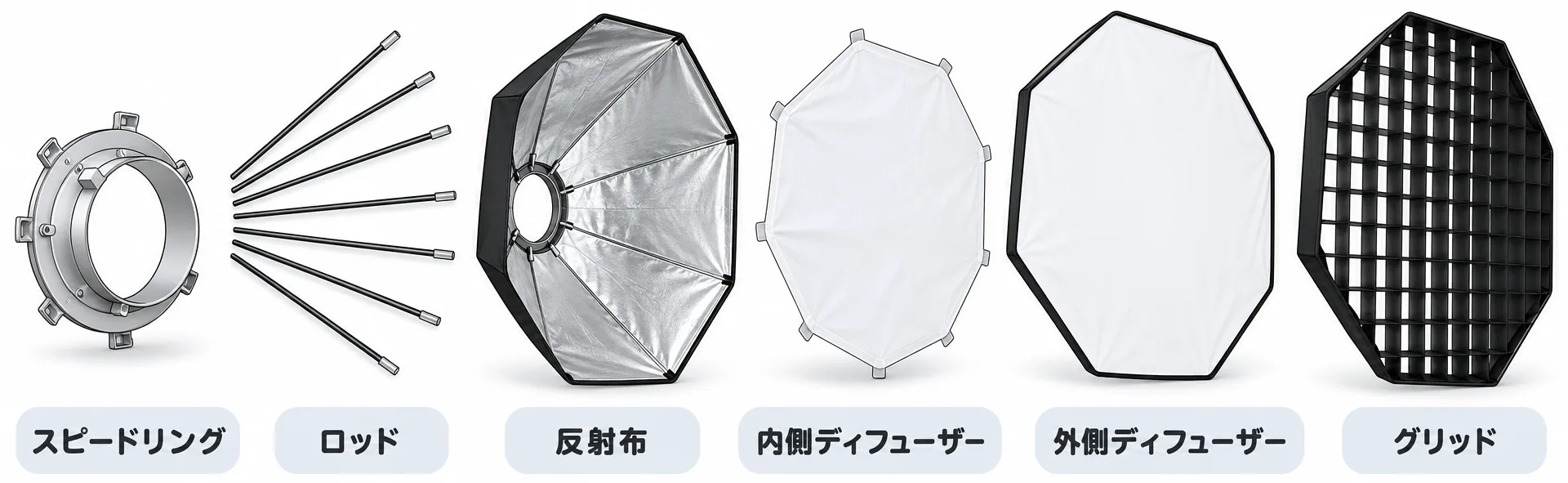 ソフトボックスの6部品を分解して並べた図解